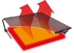 Outdoorchef Blazinglas® L Für Napoleon Rogue XT, Freestyle, Outdoorchef Dualchef, Broil King Infrarotbrenner, Rösle Prime Zone Videro, Grillfürst G-Modelle, Santos S-Serie, Burnhard Earl -Rosle Grills Geschaft Blazinglas Outdoorchef Infrarot Brenner