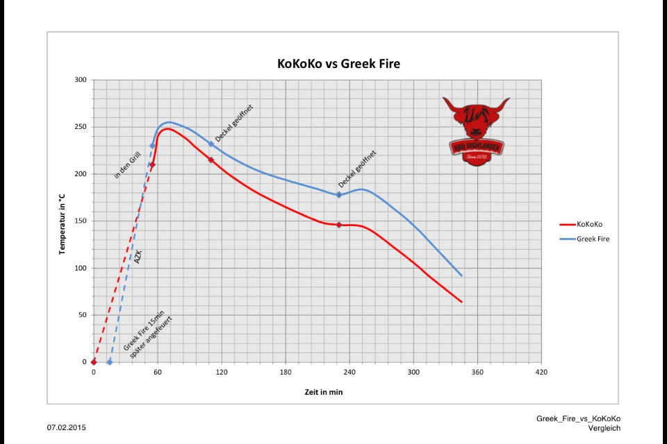 Greek Fire Holzkohlebriketts - 1 Palette = 720kg 11 Greek Fire Holzkohlebriketts - 1 Palette = 720kg – Bild 11