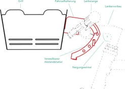 Knister Fahrradhalterung -Rosle Grills Geschaft knister fahrradhalter montage 9946